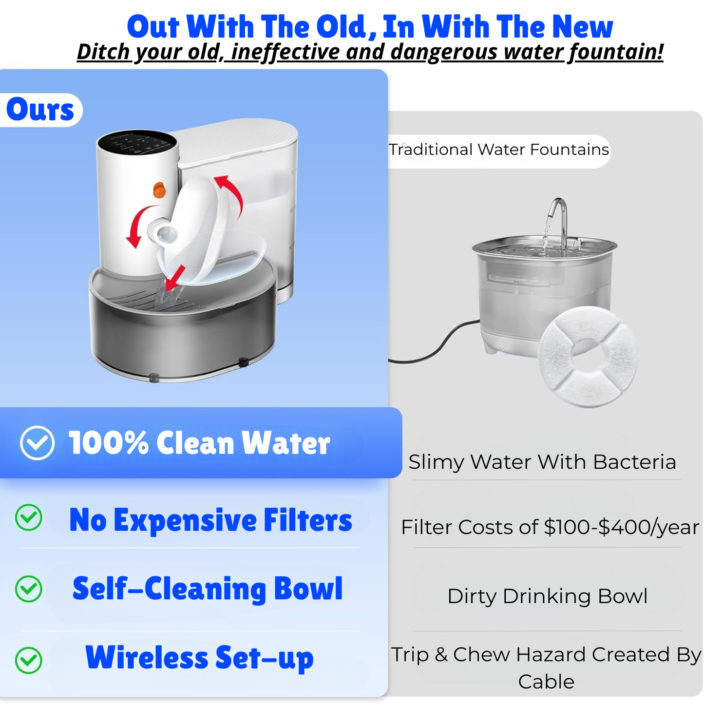 Smart Water Fountain - By PurrFlow