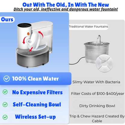 Smart Water Fountain - By PurrFlow
