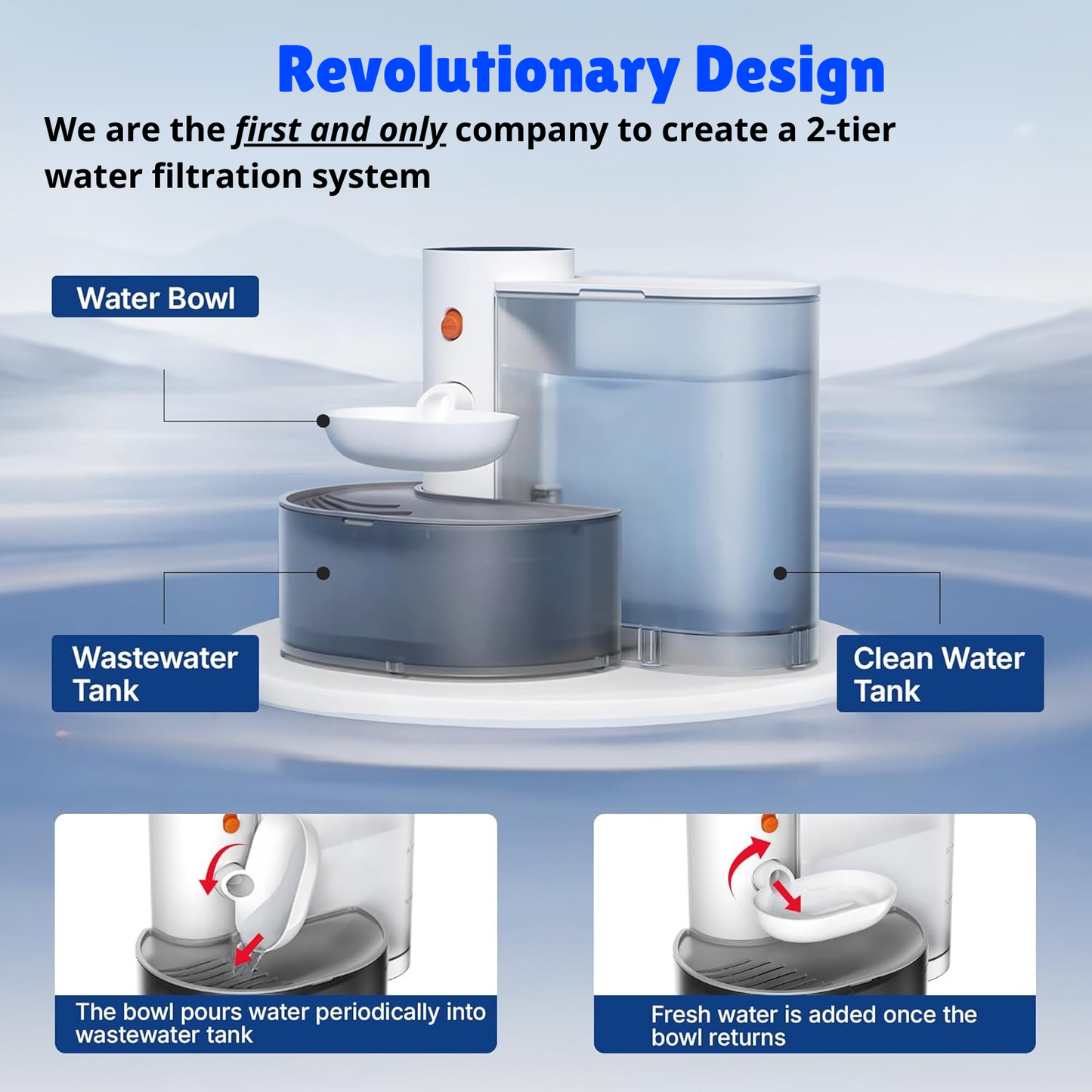 Smart Water Fountain - By PurrFlow