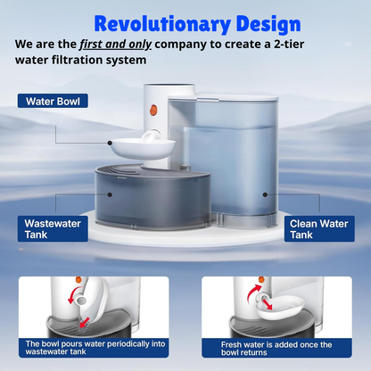 Smart Water Fountain - By PurrFlow