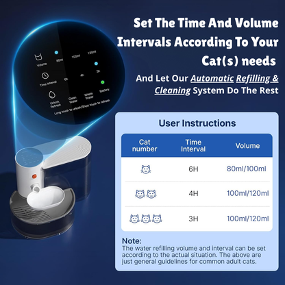 Smart Water Fountain - By PurrFlow